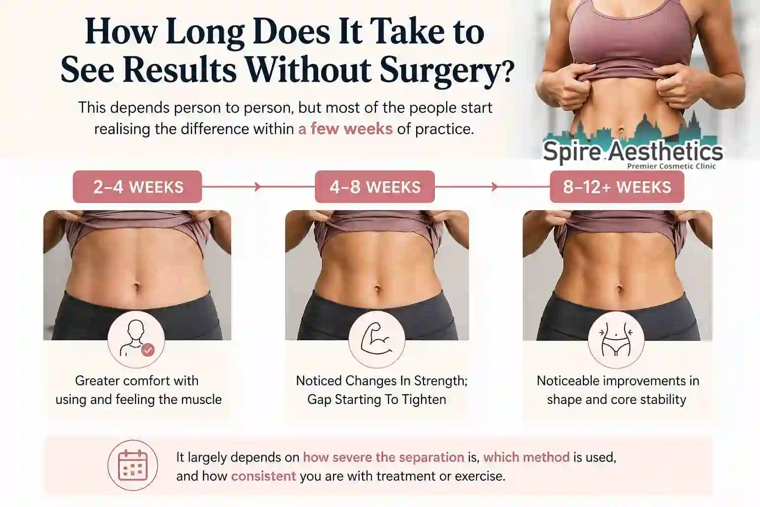 How Long Does It Take to See Results Without Surgery England?
